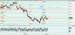 Ibex: Análisis técnico 10 mayo 2016 Gráfico Ibex desde máximo abril