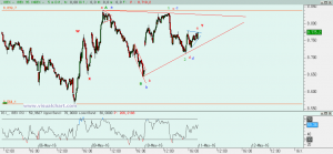 Ibex: Análisis técnico 10 mayo 2016 Gráfico Ibex desde mínimo viernes