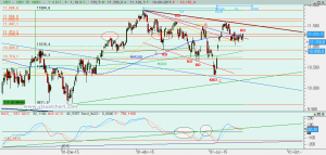 Gráfico Ibex diario