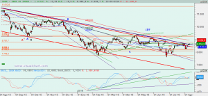 Gráfico Ibex diario