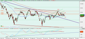 Gráfico Ibex diario