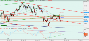 Gráfico Ibex diario