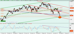 Gráfico Ibex diario