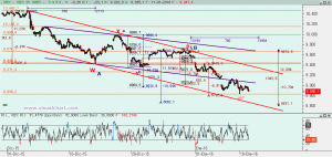 Gráfico Ibex desde máximo diciembre