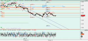 Ibex: Análisis técnico 11 mayo 2016 Gráfico Ibex desde máximo abril