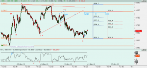 Ibex: Análisis técnico 11 mayo 2016 Gráfico Ibex desde mínimo viernes