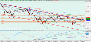 Gráfico Ibex diario