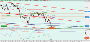 Gráfico Ibex diario