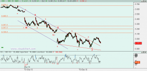 Gráfico Ibex desde final diciembre