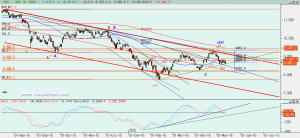 Ibex: Análisis técnico 12 mayo 2016 Gráfico Ibex diario