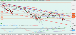 Gráfico Ibex diario