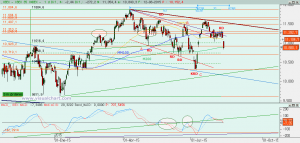 Gráfico Ibex diario