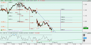 Gráfico Ibex desde 10 agosto
