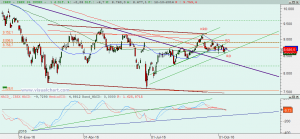 Gráfico Ibex diario