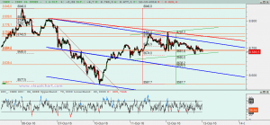 Gráfico Ibex desde 6 octubre