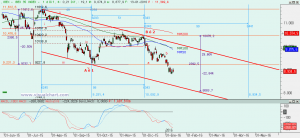 Gráfico Ibex diario
