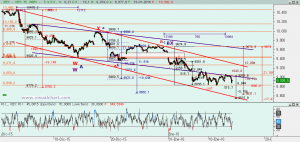 Gráfico Ibex desde máximo diciembre