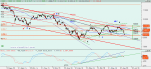 Gráfico Ibex diario