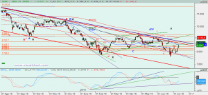 Gráfico Ibex diario