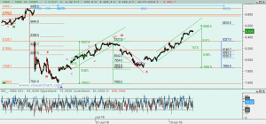 Gráfico Ibex 23 junio