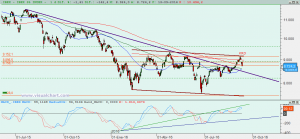 Gráfico Ibex diario