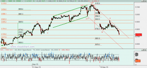 Gráfico Ibex desde máximo viernes