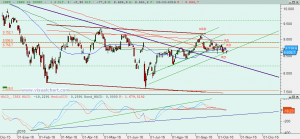 Gráfico Ibex diario