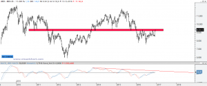 Gráfico Ibex semanal