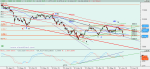 Gráfico Ibex diario