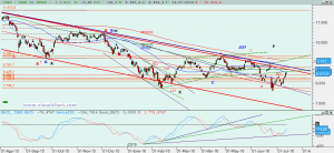 Gráfico Ibex diario