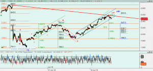 Gráfico Ibex desde 23 junio