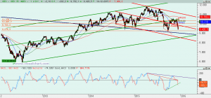Gráfico Ibex diario
