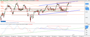 Ibex: Análisis técnico 14 diciembre 2016 Gráfico Ibex diario