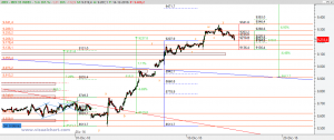 Ibex: Análisis técnico 14 diciembre 2016 Gráfico Ibex desde mínimo diciembre