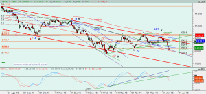 Gráfico Ibex diario