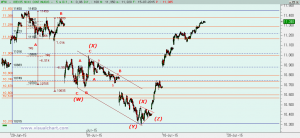Gráfico Ibex desde 23 junio