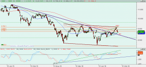 Gráfico Ibex diario