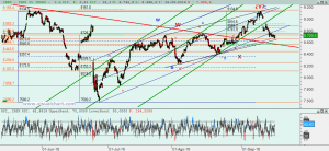 Gráfico Ibex desde mínimo junio