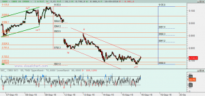 Gráfico Ibex desde viernes pasado