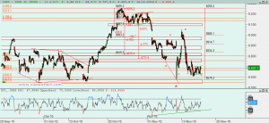 Ibex: Análisis técnico 15 noviembre 2016 Gráfico Ibex diario