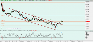 Gráfico Ibex desde máximo diciembre