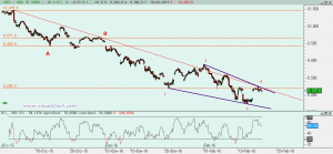 Gráfico Ibex desde diciembre