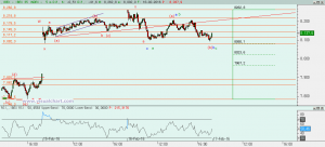 Gráfico Ibex desde viernes pasado