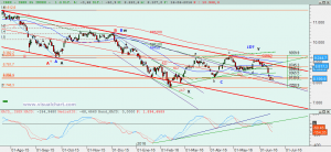 Gráfico Ibex diario