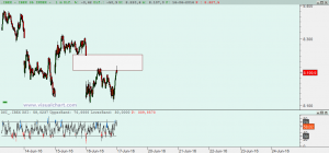 Gráfico Ibex desde ayer