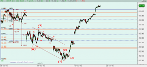 Ibex: Análisis técnico 16 julio 2015 Gráfico Ibex desde 23 junio