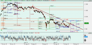 Gráfico Ibex desde máximo julio