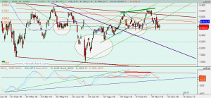 Ibex: Análisis técnico 16 noviembre 2016 Gráfico Ibex diario