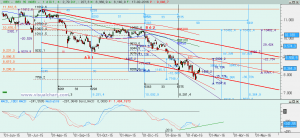 Gráfico Ibex diario