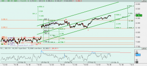 Gráfico Ibex desde semana pasada